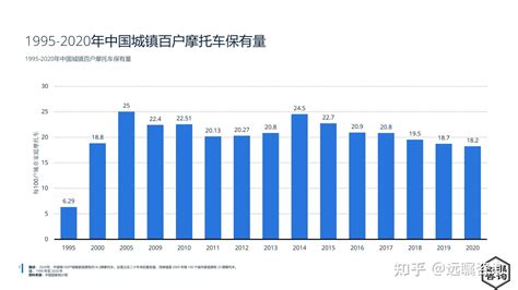 远瞩咨询：2022年中国摩托行业市场分析 知乎