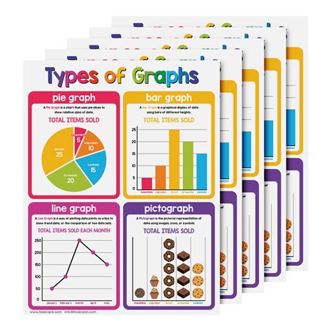 Durable 8 5x11 Types Of Graph Chart Math Poster Fun Learning Tool