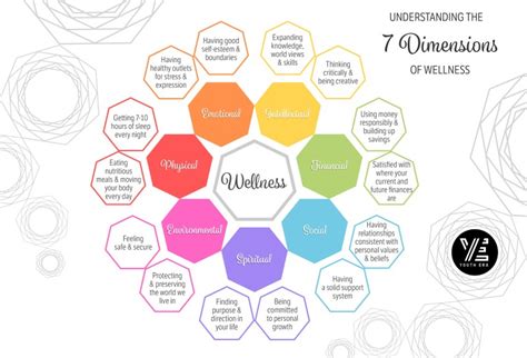 7 Dimensions Of Wellness Mrstolisano