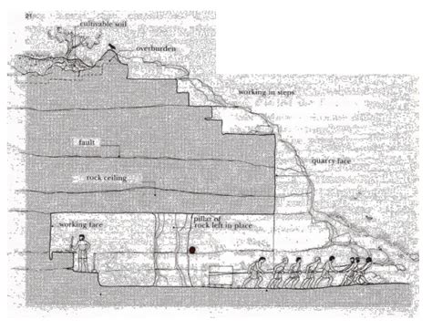 Ancient Roman Mining and Quarrying Techniques