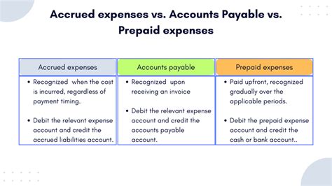 Accrued Expenses Accrued Liabilities A Quick Accrued Expense Guide