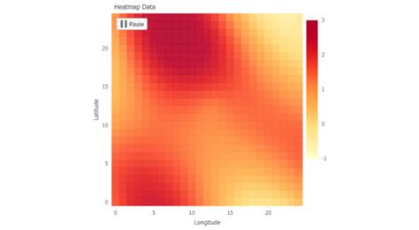 Javascript Live Heatmap Chart Jscharting