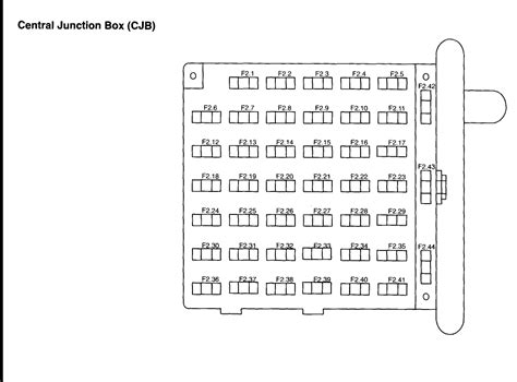 Ford E450 Fuse Panel Diagrams Ford E150 E250 E350 E450 E