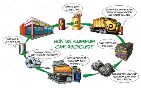 C Mo Se Reciclan Las Latas De Aluminio Proceso B Sico