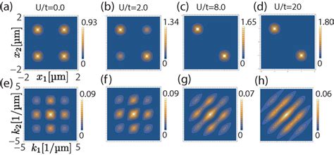 The Analytic Hubbard Model Ground State Singlet Space A D And