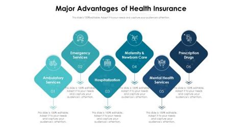 Major Health Insurance Powerpoint Templates Slides And Graphics