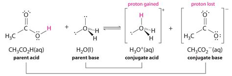 Ionization: Ionization H2o