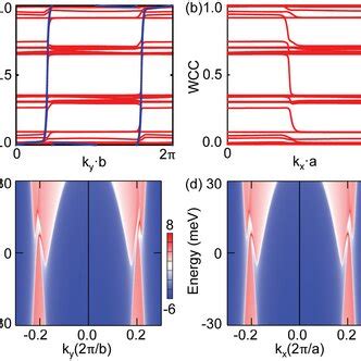 A Crystal Structure Of Bulk Bacrse In Space Group P Nmm B Bulk And