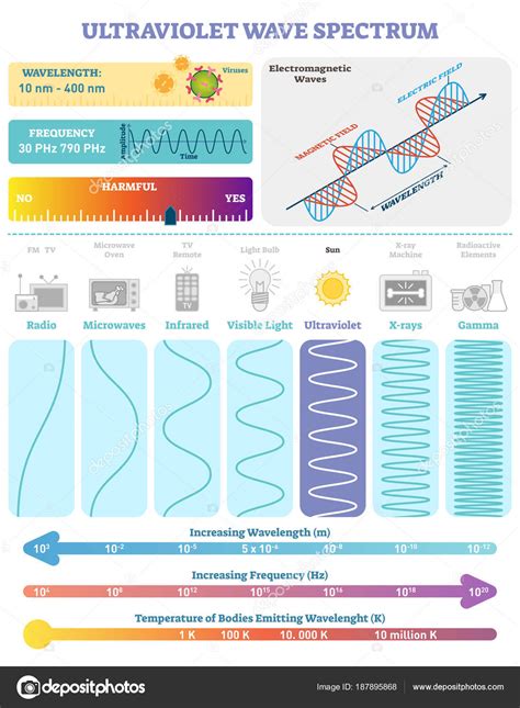 Ultraviolet Waves Diagram | atelier-yuwa.ciao.jp 