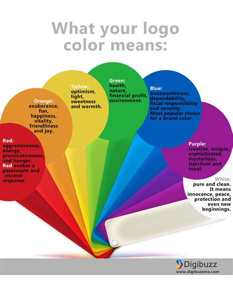 What Your Logo Color Says About Your Brand Logo Color Color