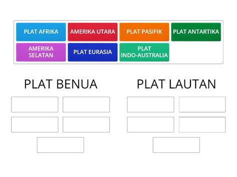 SEMPADAN PLAT TEKTONIK Group Sort