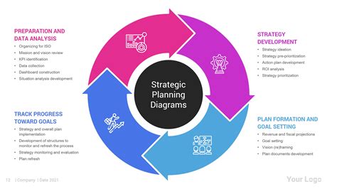 Strategic Planning Powerpoint Template Diagrams Presentation Templates