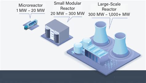 Karim Rahemtulla’s Mini-Nuclear Power Plant Company (“The Nuclear ...