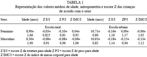 Ioda O Do Sal E Ingest O Excessiva De Iodo Em Crian As