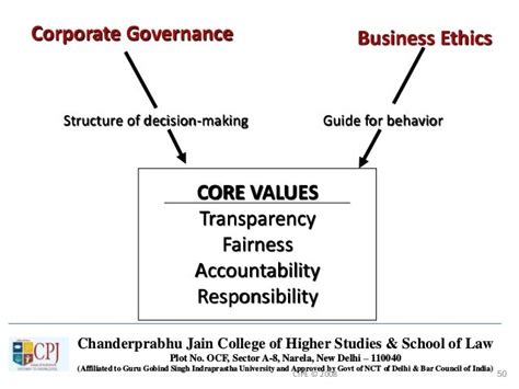 Business Ethics And Corporate Social Responsibility