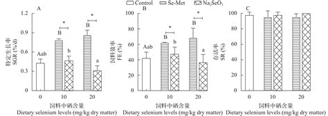 饲料中添加高剂量有机硒和无机硒对异育银鲫生长性能、组织硒蓄积和血液生化指标的影响