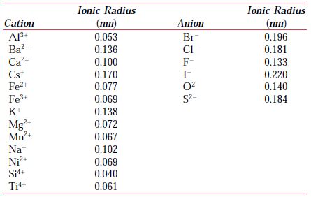 Ionic Radii For Several Cations And Anions For A Coordination Number