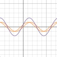 Trigonometry Wave Interference Desmos