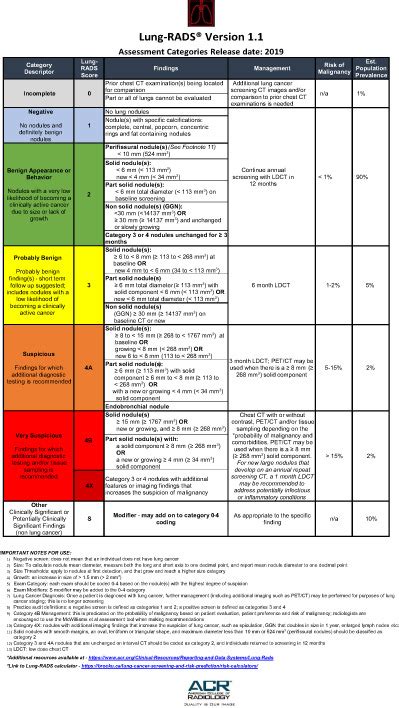 Lung Rads Chart For Nodules