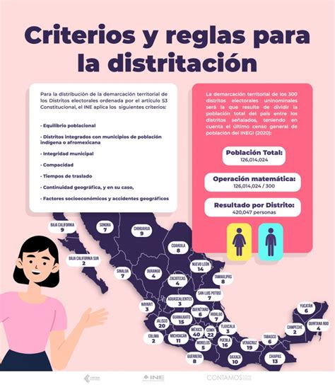 Para La Distribuci N De La Demarcaci N Territorial De Los Distritos