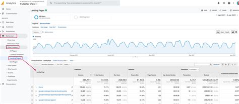 Landing Page Report In Google Analytics