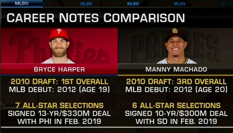 Mlb Network On Twitter Two Of Their Generation S Greatest Are Set For