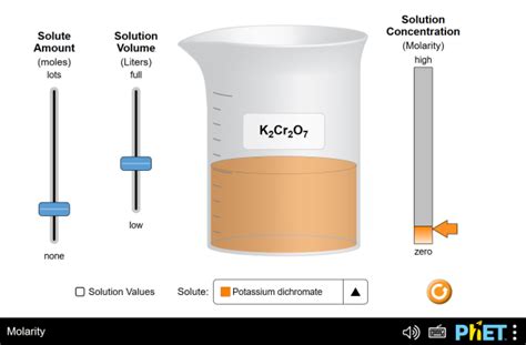 Molarity Solutions Moles Volume PhET Interactive Simulations