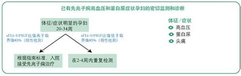 先兆子痫风险评估ivd整体解决方案产品and解决方案亚中医疗