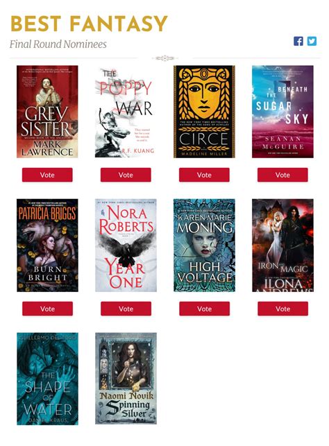 Goodreads Choice Awards 2018 Final Round File 770