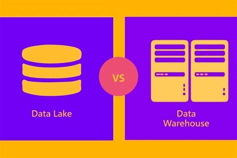 Data Lake Vs Data Warehouse What S The Difference Between Them