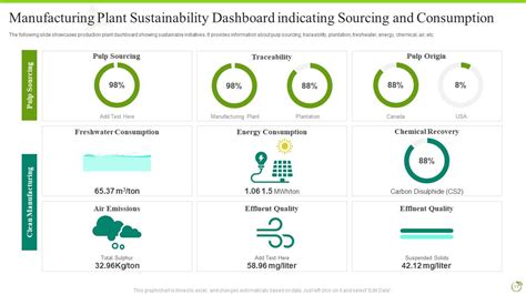 Sustainability Powerpoint Ppt Template Bundles Ppt Example