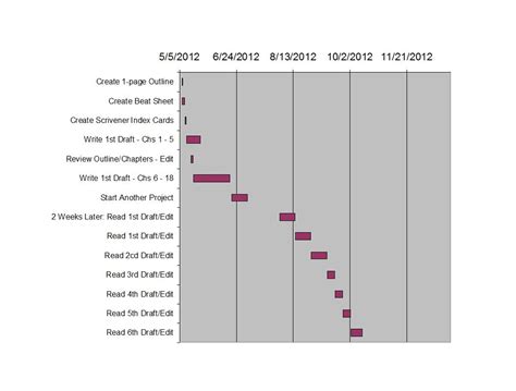 How To Create A Milestones Chart On Excel