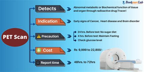 Pet Ct Scan Get Cost Purpose Side Effects And Proven Benefits 2022