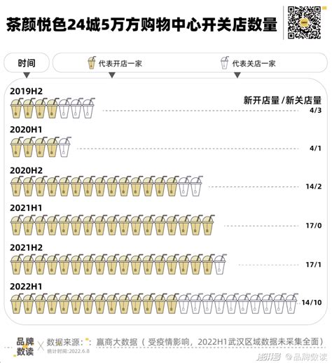 茶颜悦色 长沙支点“难撬”全国大盘凤凰网湖南 凤凰网