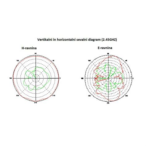 Mikrotik zunanja brezžična antena 2 4Ghz Dipol 5dbi ACOMNIRPSMA TechTrade