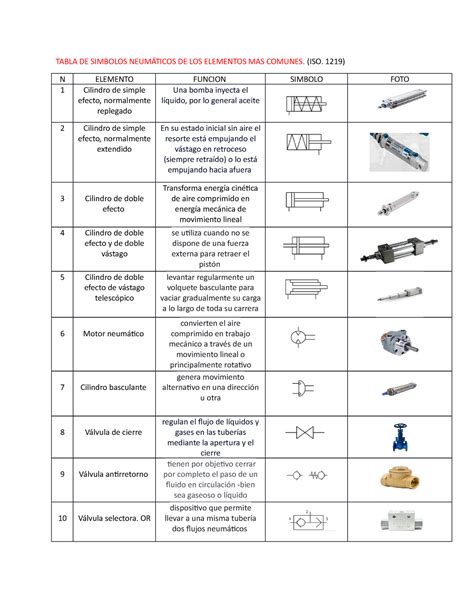 Tabla DE Simbolos Neumáticos DE LOS Elementos MAS Comunes TABLA DE