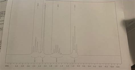 Solved Interpret H Nmr Chegg