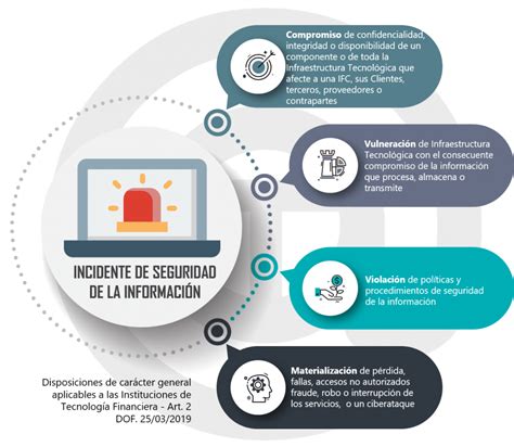 Reglas De Seguridad En La Información Para Fintech Incidente ¿qué Es