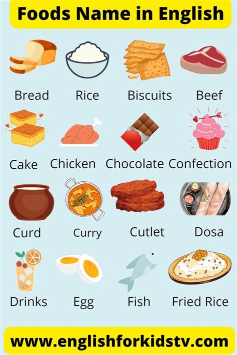 Foods Name In English With Picture Food Names In English Food Names