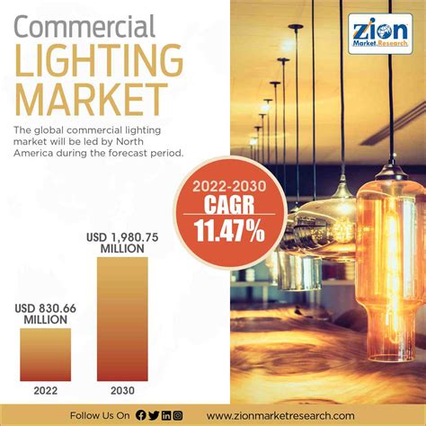 Commercial Lighting Market Size Share Industry Analysis Growth