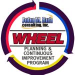 Wheel Planning Continuous Improvement Program Faq John M Ruh And