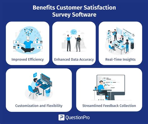 Top 11 Customer Satisfaction Survey Software In 2025