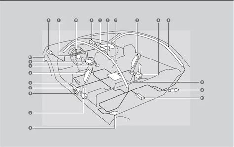 Honda Hr V Hybrid Airbag System Components User Manual Auto User