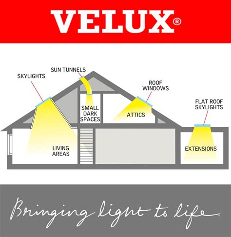 Buy Velux Fcm Fixed Skylight Roofing Options Centre