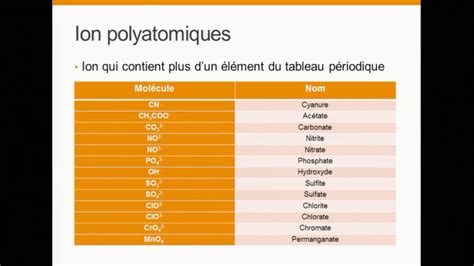 Chimie Module 4 Nomenclature