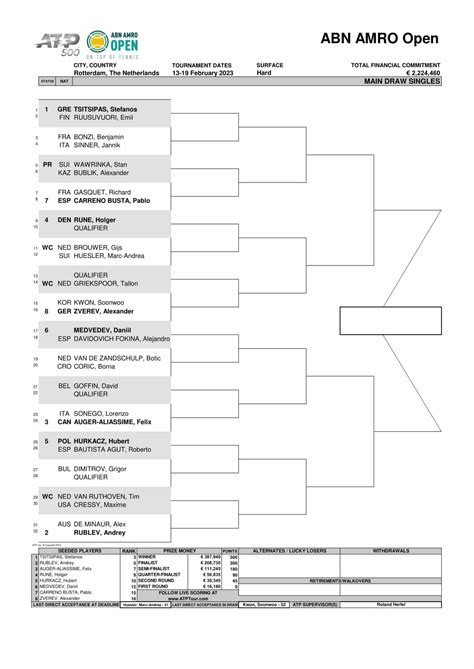 ATP Rotterdam 2023 zapowiedź drabinka nagrody kiedy i gdzie oglądać