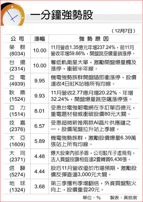 一分鐘強勢股 B2 法人看市 20231208