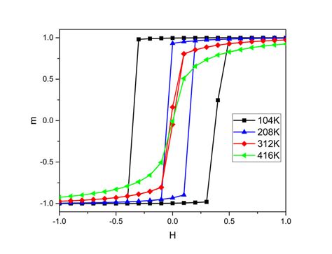 PDF Ab Initio Calculation And Monte Carlo Study