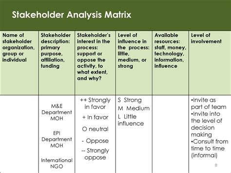 Rhis Design And Reform Routine Health Information Systems Module