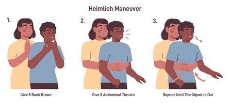 Abdominal Thrusts Steps